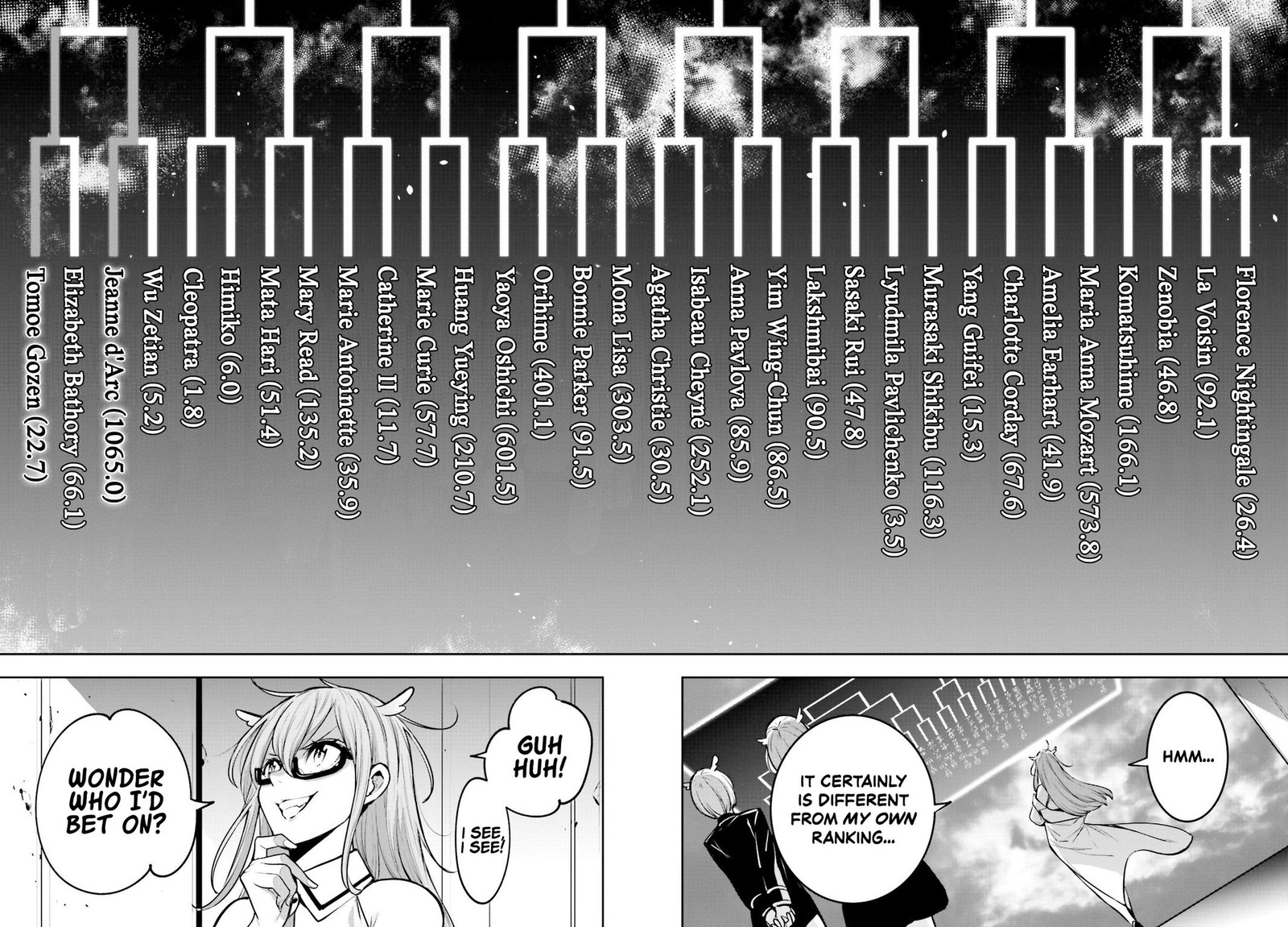 Majo Taisen 32 Nin No Isai No Majo Wa Koroshiau Chapter 12 Page 24