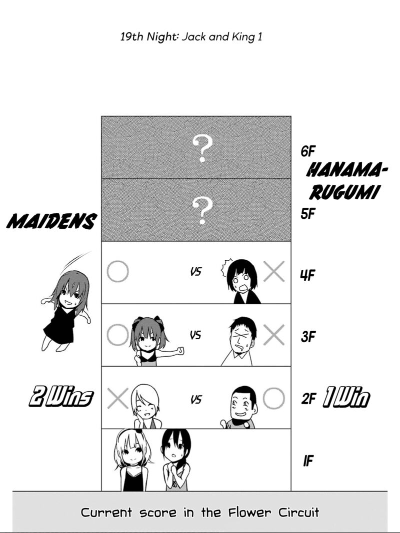 Mei No Maiden Chapter 19 Page 2