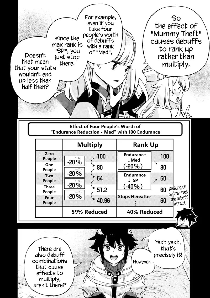 Minus Skill Mochi Yonin Ga Atsumattara Nanka Synergy Hakki Shite Saikyou Party Ga Dekita Ken Chapter 6 Page 30