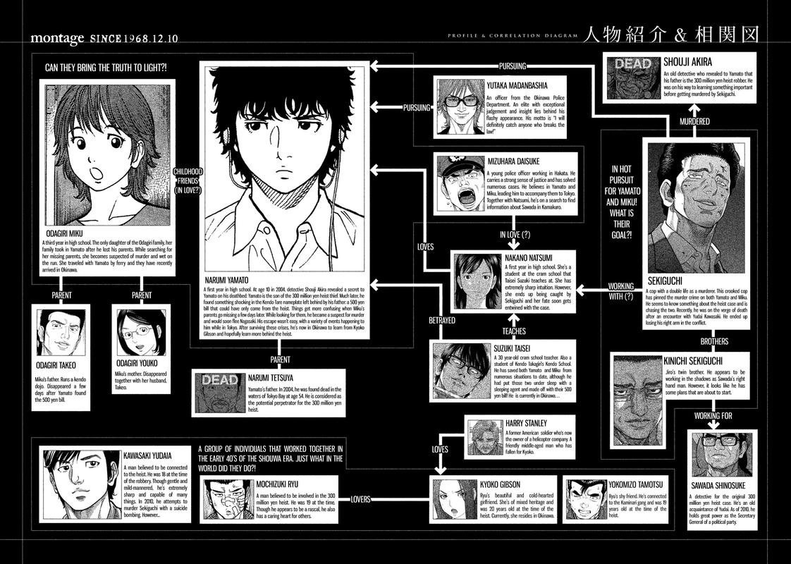 Montage Watanabe Jun Chapter 109 Page 4