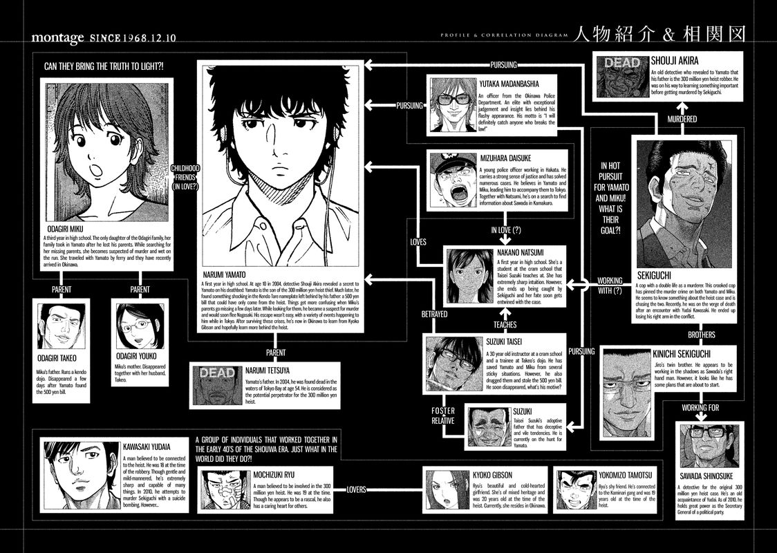 Montage Watanabe Jun Chapter 99 Page 3