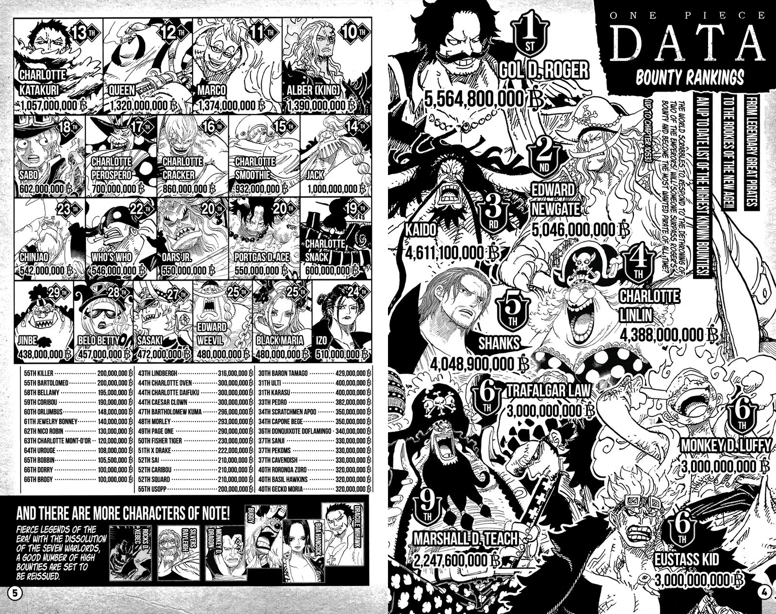 One Piece Chapter 1053d Page 4