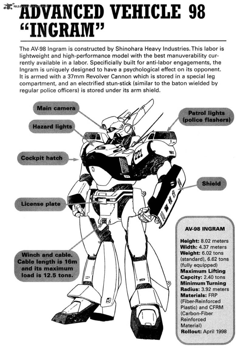 Patlabor Chapter 1 Page 7