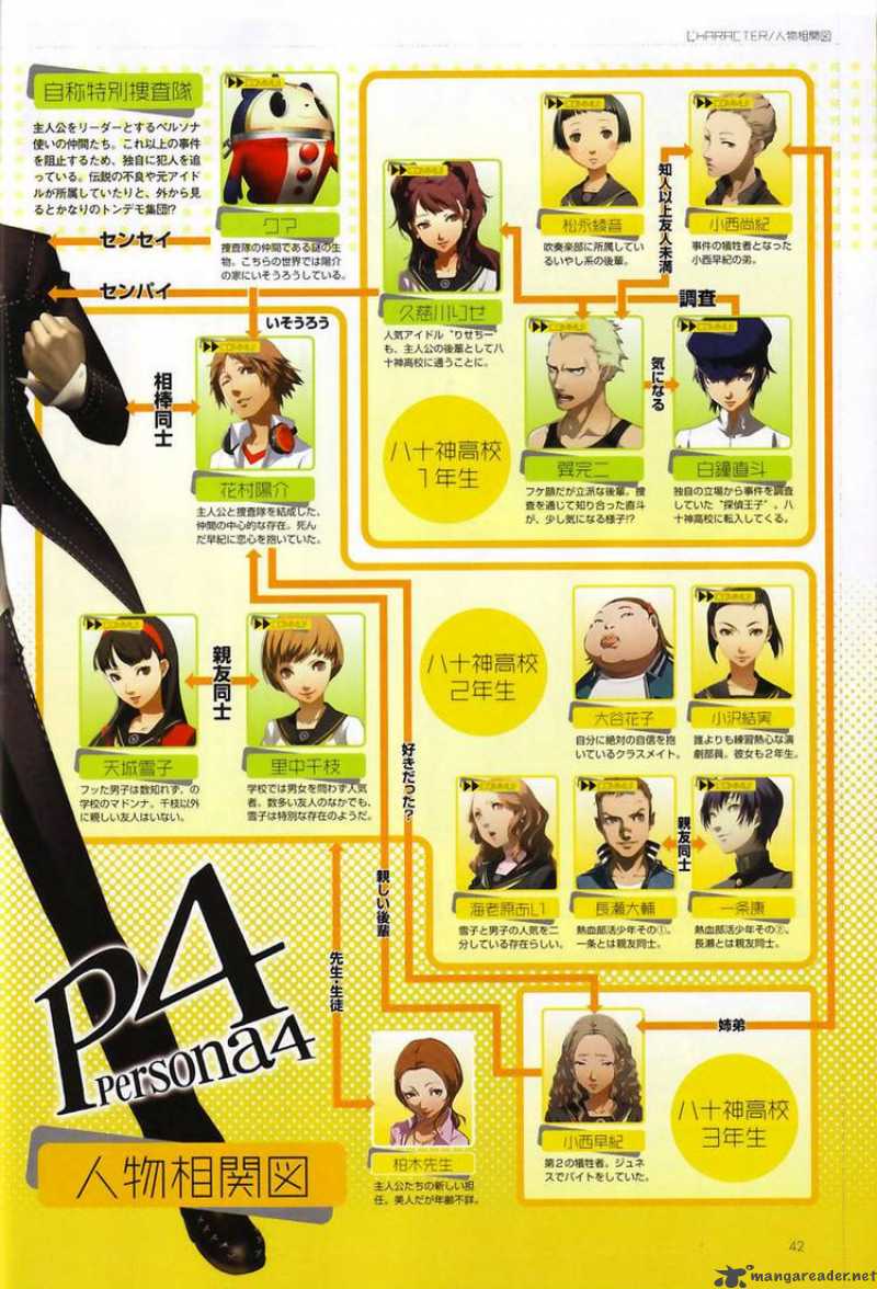 Persona 4 Chapter 3 Page 42