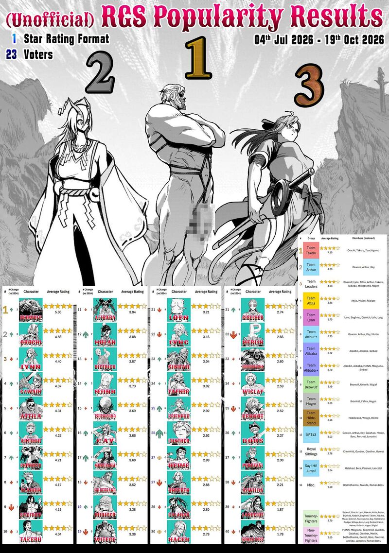 Rosen Garten Saga Chapter 99e Page 9