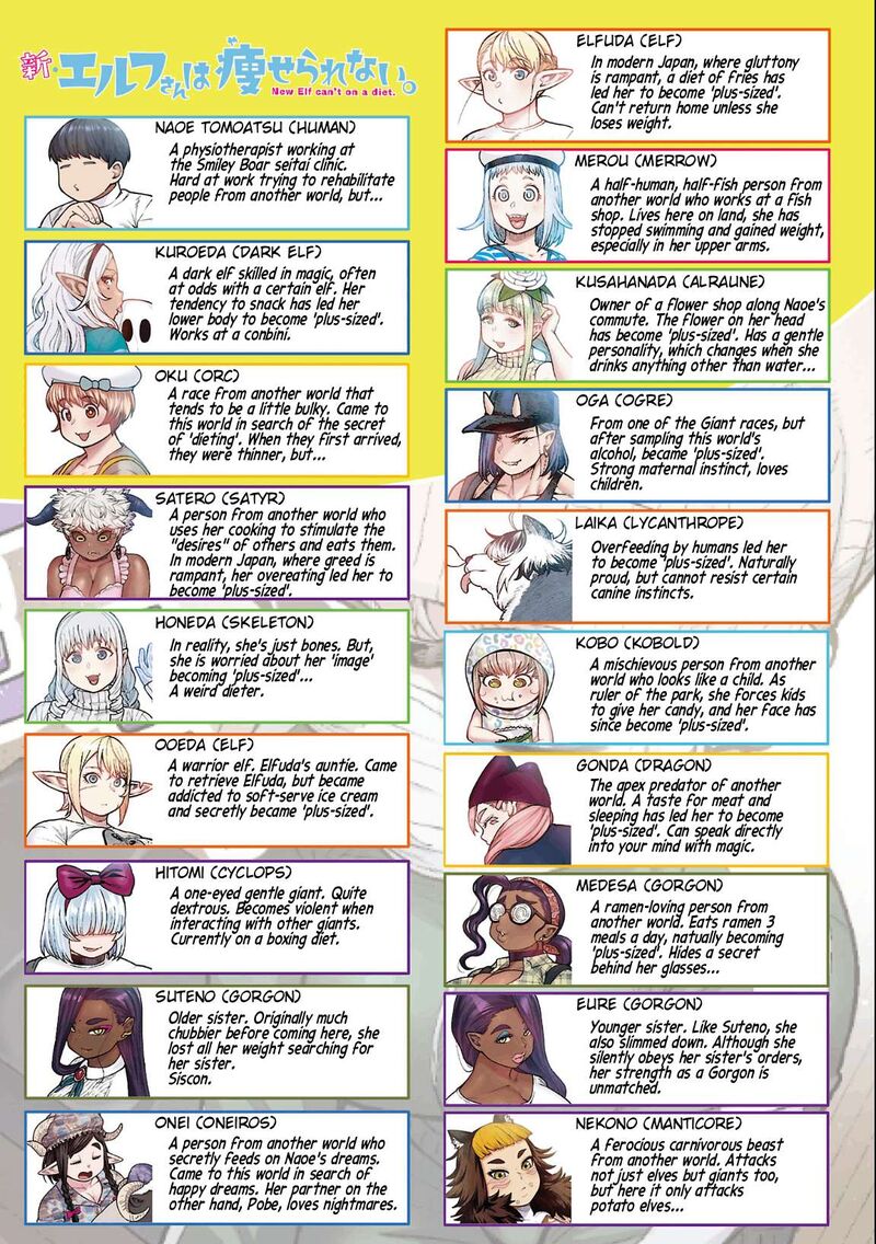 Shin Elf San Wa Yaserarenai Chapter 27 Page 2