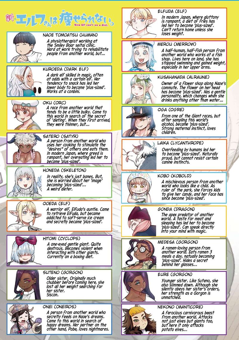 Shin Elf San Wa Yaserarenai Chapter 30 Page 2