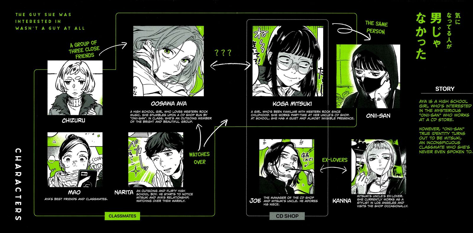 The Guy She Was Interested In Wasnt A Guy At All Chapter 113e Page 1