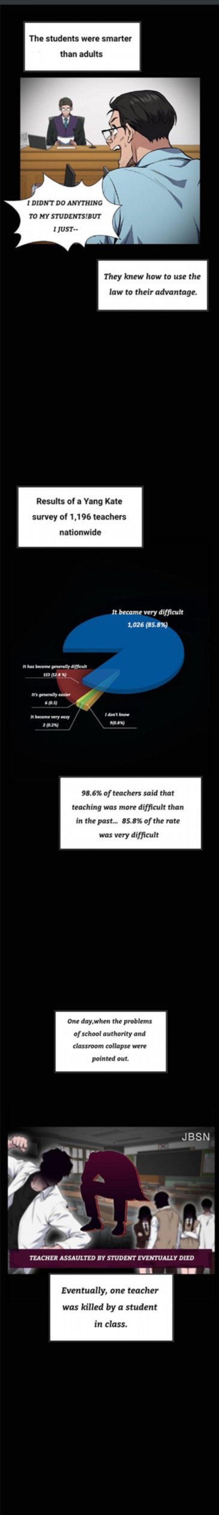 True Education Chapter 1 Page 37