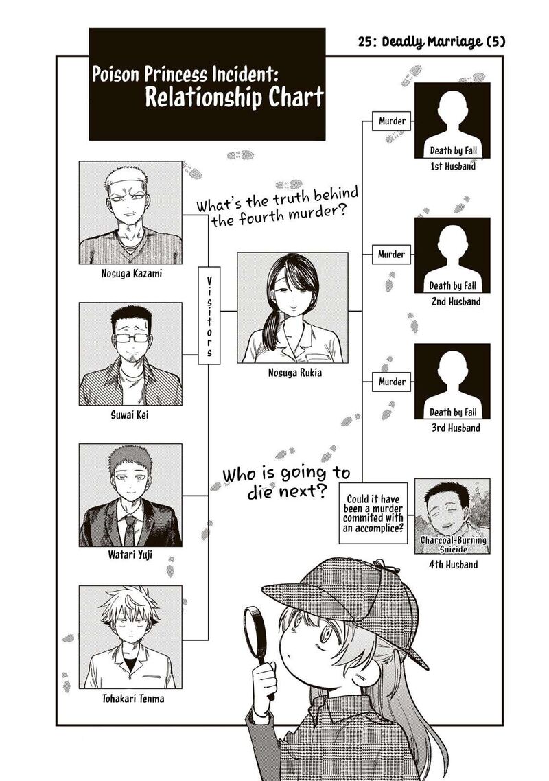 Tsumi To Batsu No Spica Chapter 25 Page 1