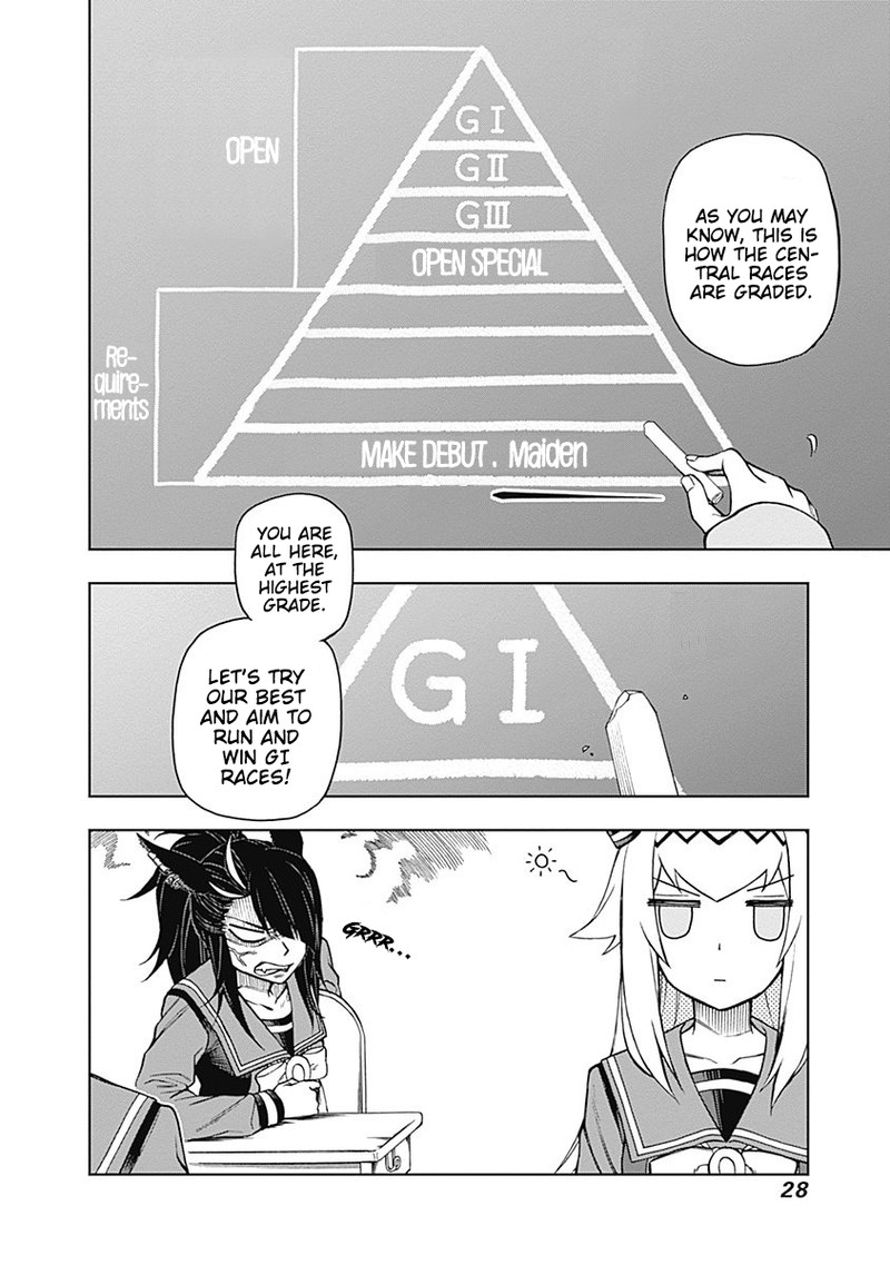 Uma Musume Cinderella Gray Chapter 18 Page 2