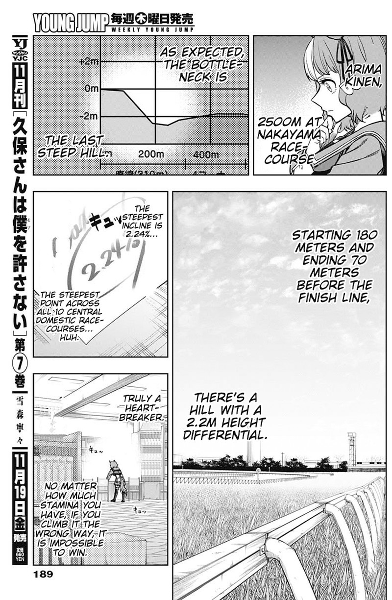 Uma Musume Cinderella Gray Chapter 61 Page 15