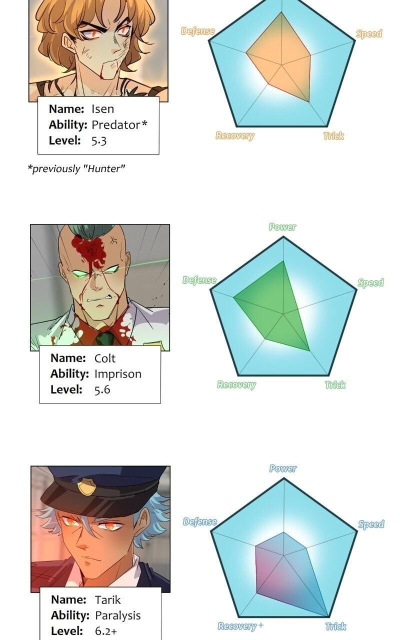 Unordinary Chapter 375 Page 209