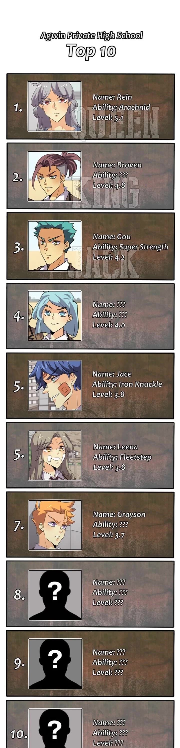 Unordinary Chapter 388 Page 55