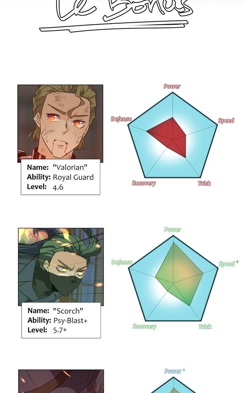 Unordinary Chapter 392 Page 176