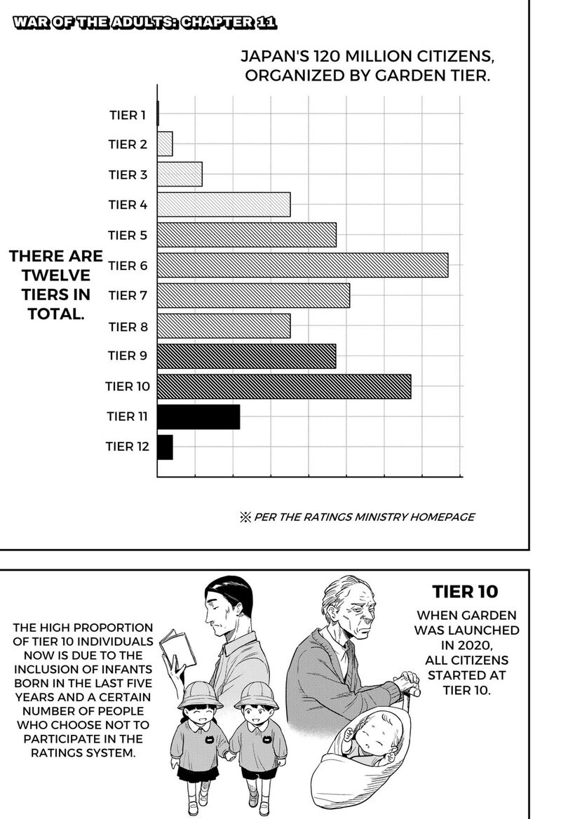 War Of The Adults Chapter 11 Page 1