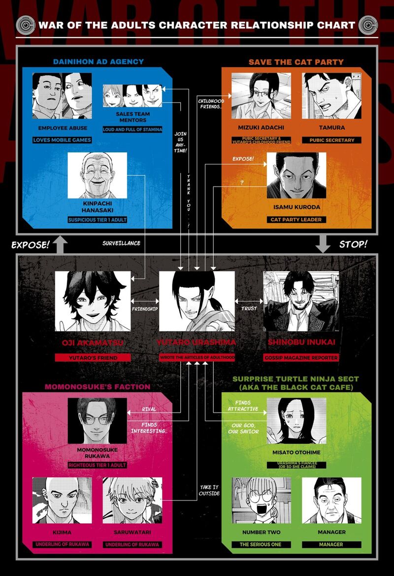 War Of The Adults Chapter 32 Page 1