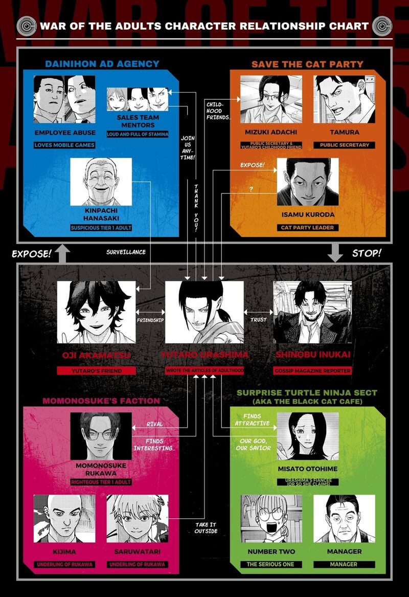 War Of The Adults Chapter 35 Page 1