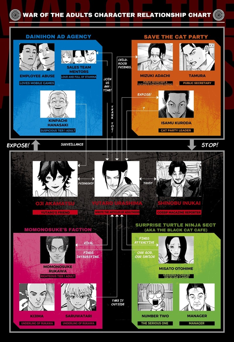 War Of The Adults Chapter 36 Page 1