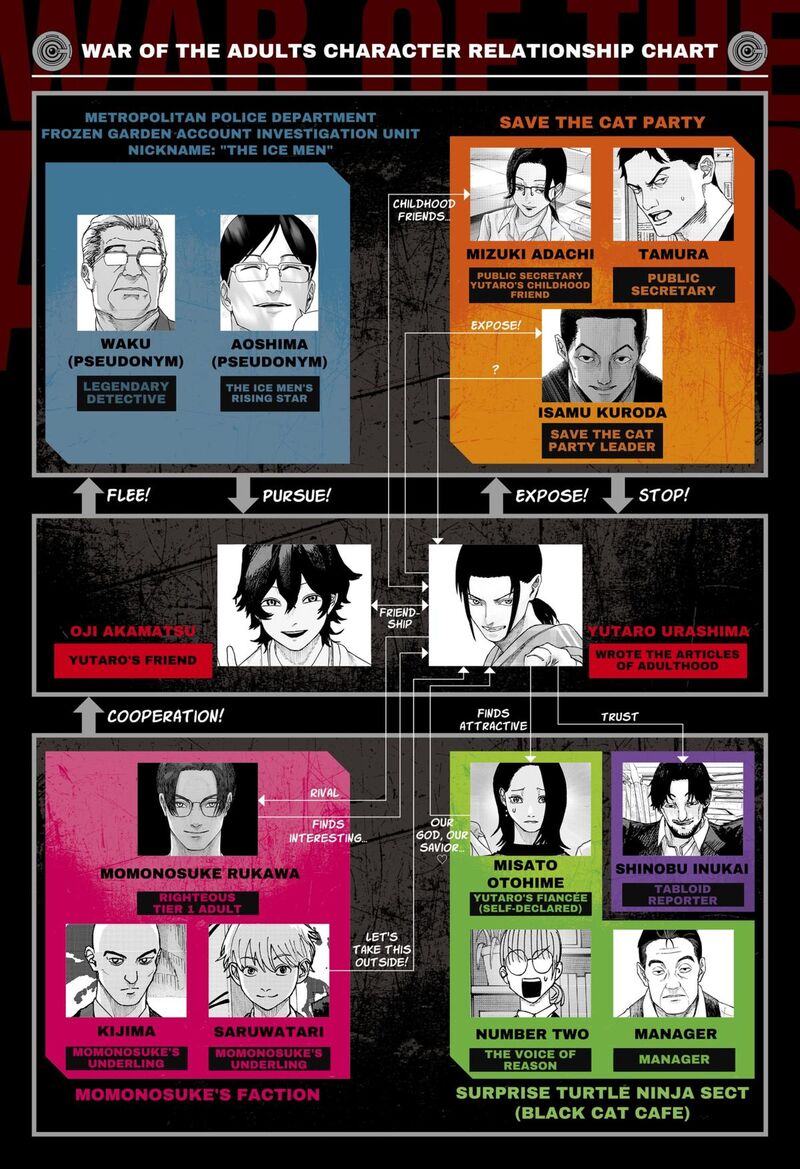 War Of The Adults Chapter 38 Page 1