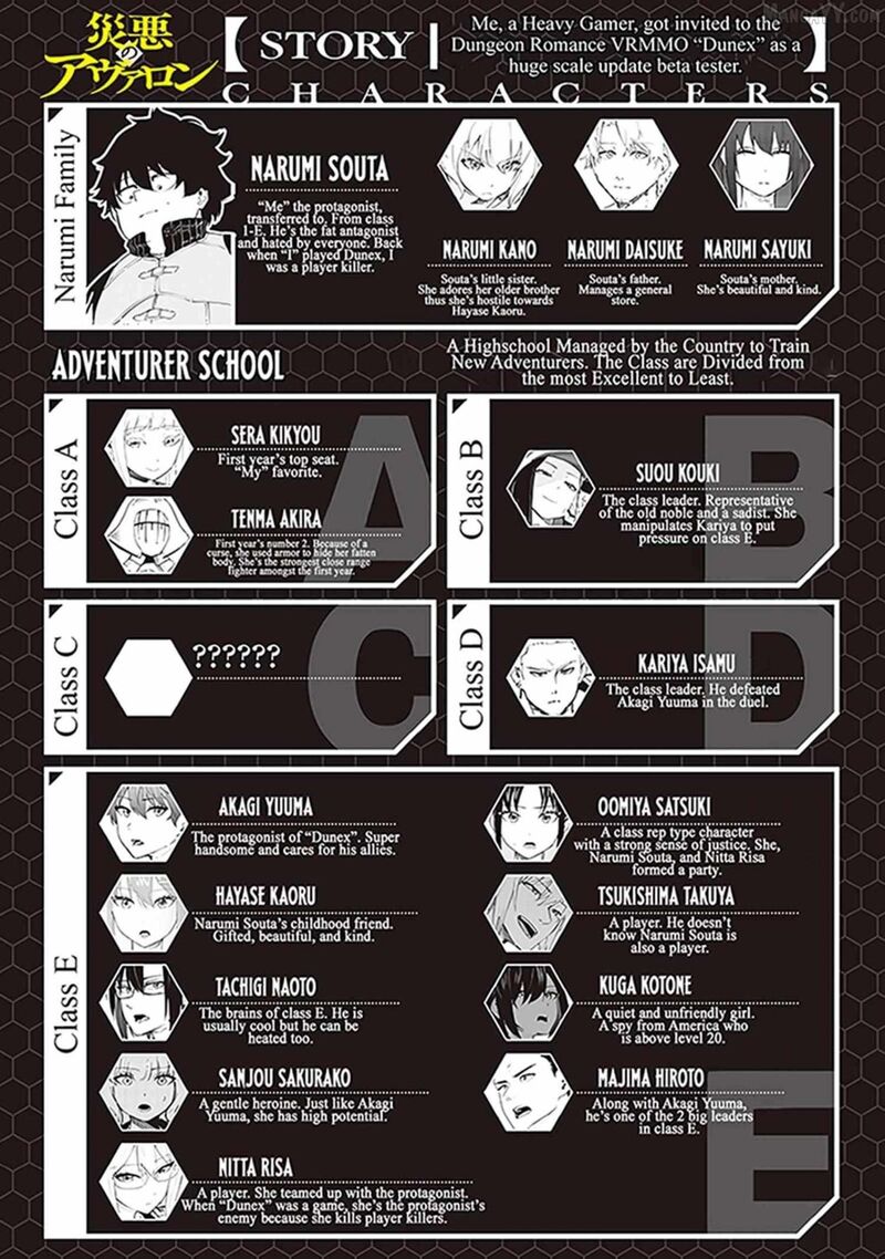 Wazawai No Avalon Chapter 83 Page 1