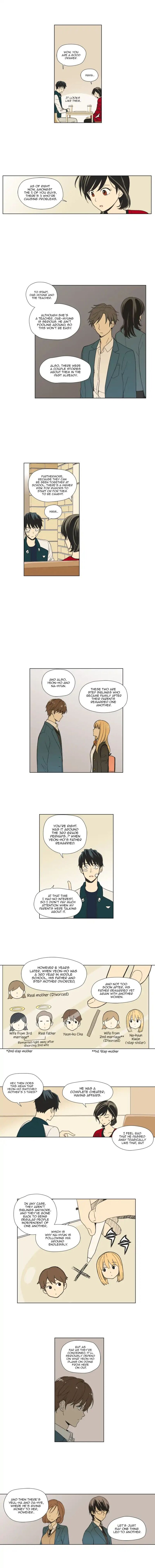Weekly Boys Dating Agency Chapter 19 Page 2