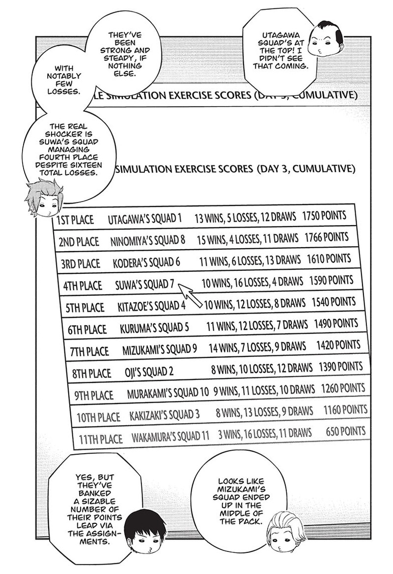 World Trigger Chapter 234 Page 17