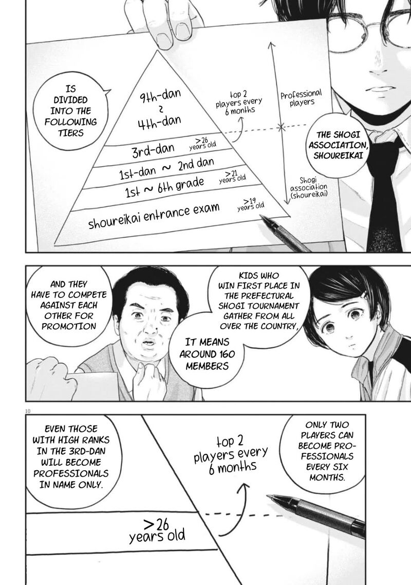 Yumenashi Sensei No Shinroshidou Chapter 25 Page 9